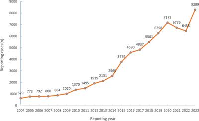 Drug-induced hearing disorders: a disproportionality analysis of the FAERS database